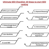 A comprehensive visual guide of the ultimate SEO checklist highlighting key steps in digital marketing strategy for better website rankings.